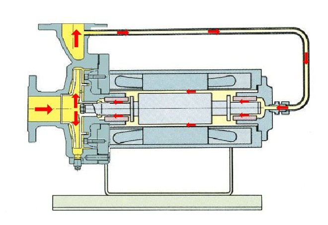 水泵维修的常见故障及其注意事项